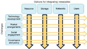 portcullis diagram of energy systems